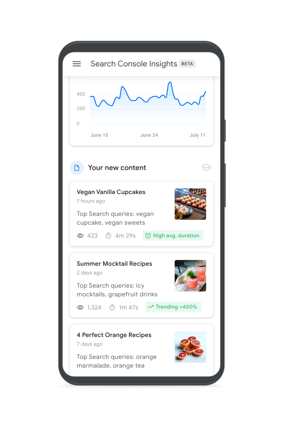 หน้าตา dashboard report ของกูเกิล Search Console Insights